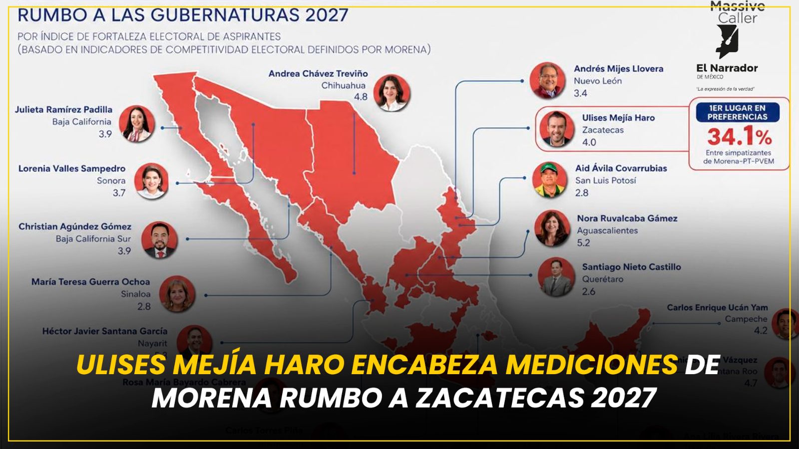 ULISES MEJÍA HARO ENCABEZA MEDICIONES DE MORENA RUMBO A ZACATECAS 2027