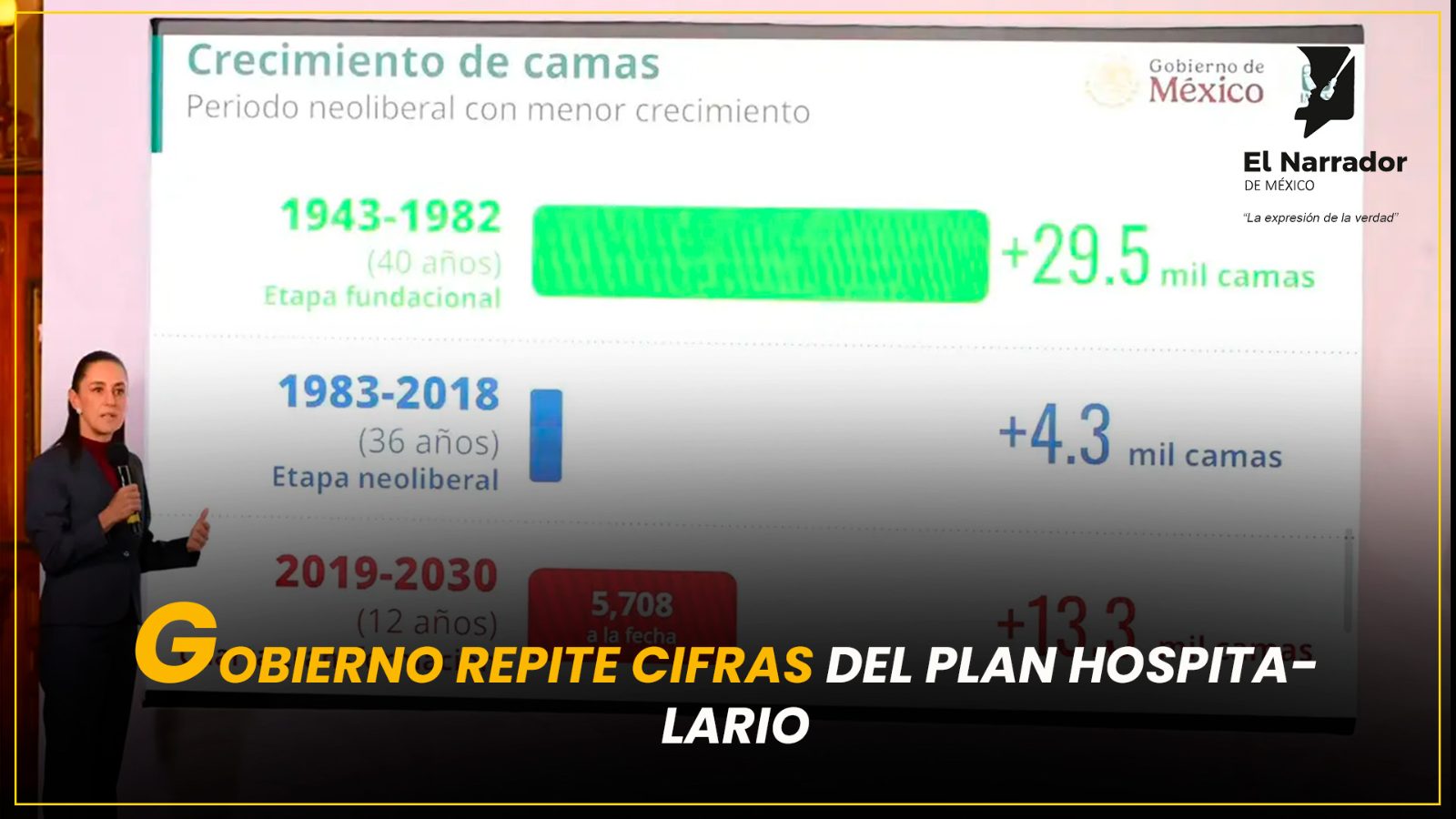 GOBIERNO REPITE CIFRAS DEL PLAN HOSPITALARIO