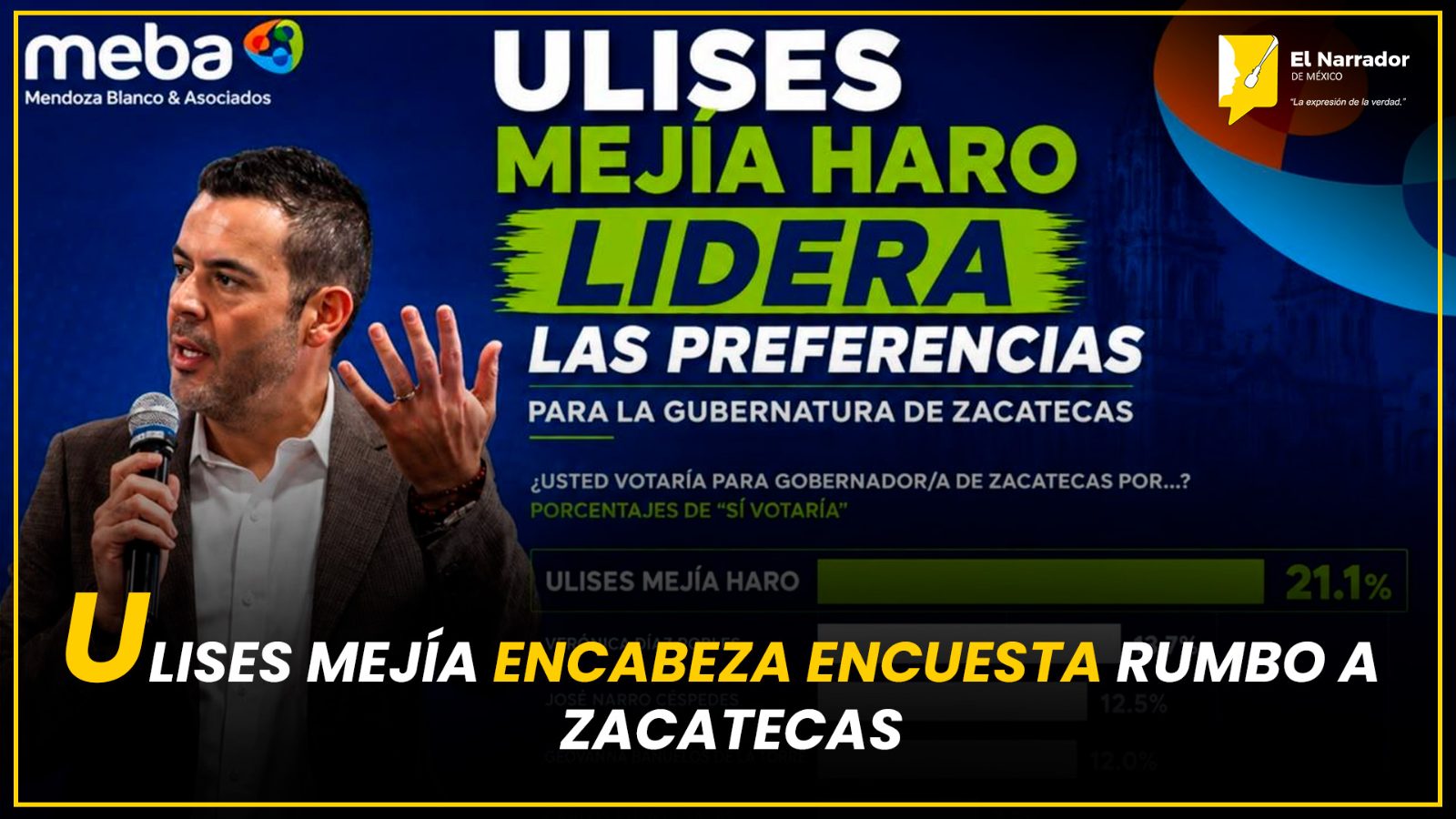 ULISES MEJÍA ENCABEZA ENCUESTA RUMBO A ZACATECAS