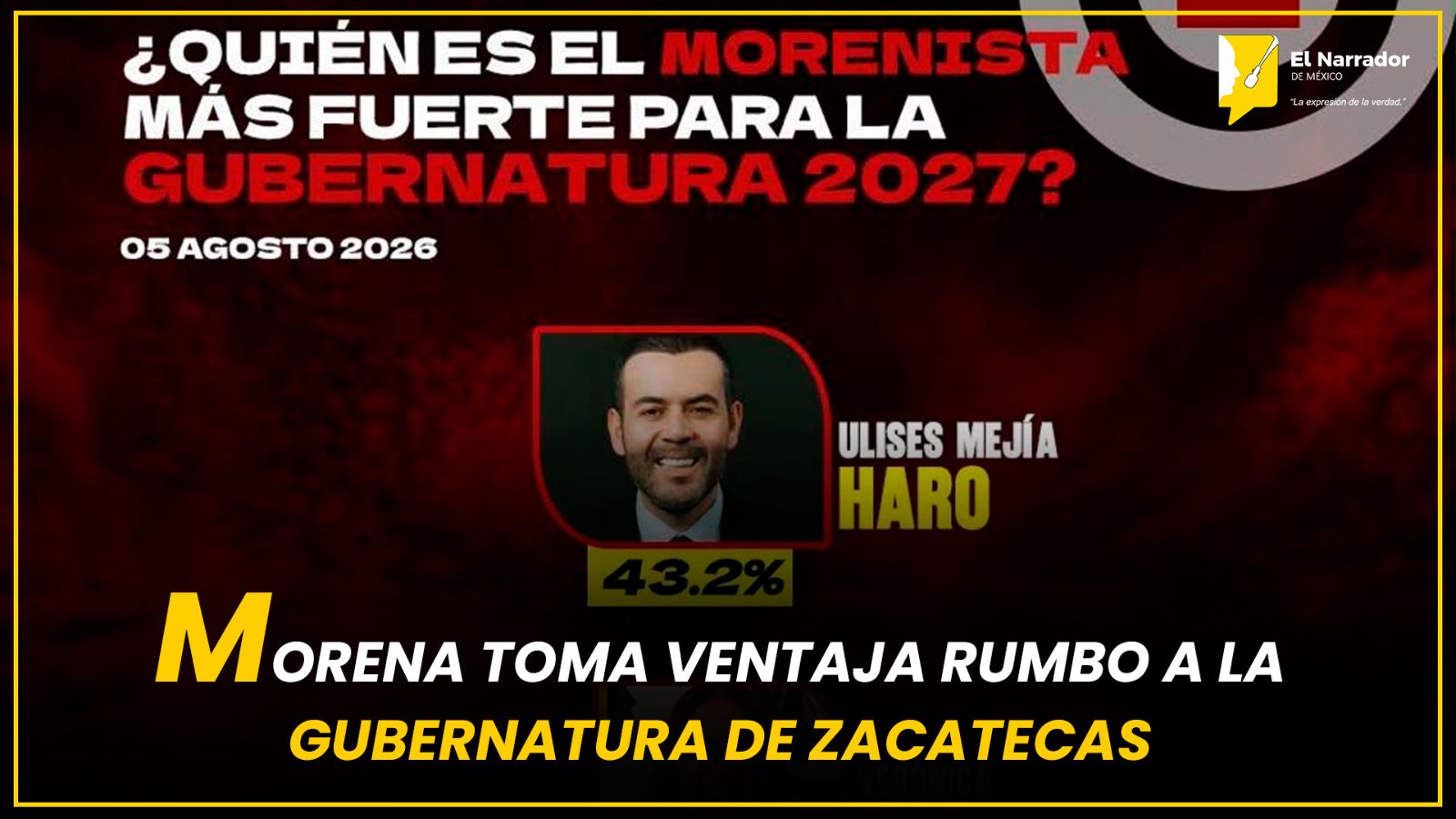 MORENA TOMA VENTAJA RUMBO A LA GUBERNATURA DE ZACATECAS