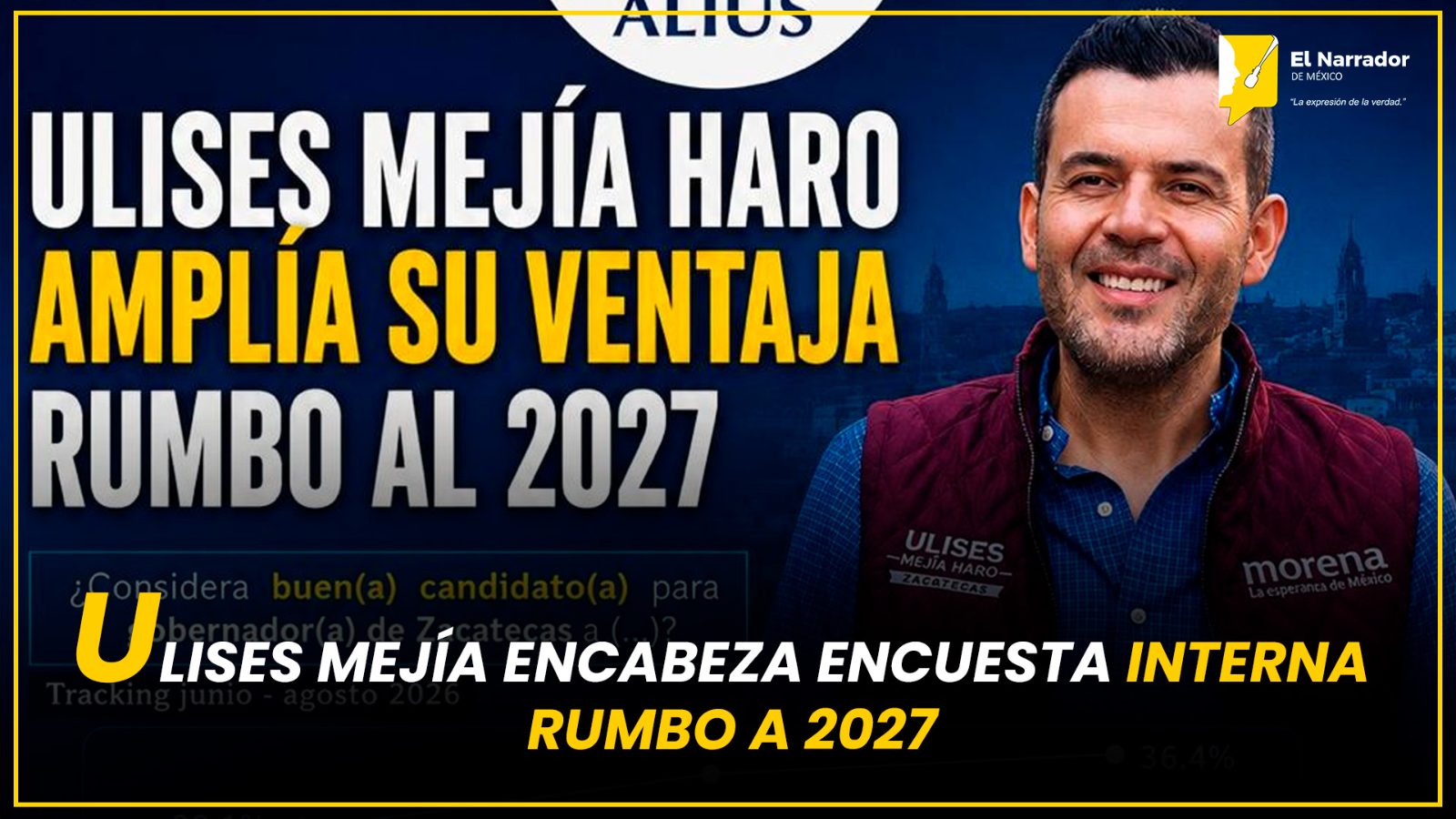 ULISES MEJÍA ENCABEZA ENCUESTA INTERNA RUMBO A 2027